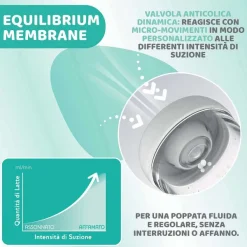 Biberon|Chicco Perfect 5 Biberon 240 Ml - Flusso Medio Azzurro